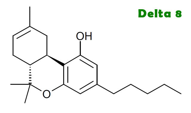 Delta 8 vs. Delta 9: Key Differences, Effects & Benefits