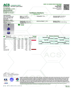 Hemp Joi Broad Spectrum CBD Tincture – 3000 mg Hemp Extract – 1 fl oz (30 mL) – THC-Free Sublingual Relief